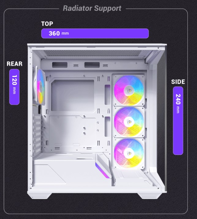 Mid Tower