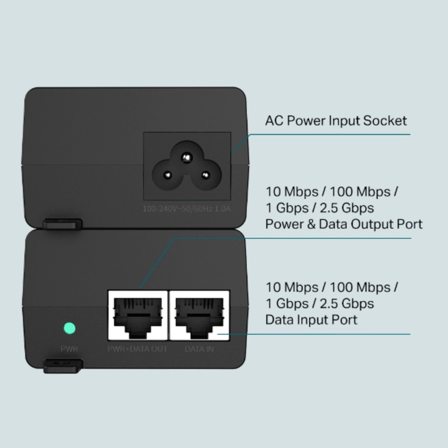 1× 2.5G Non-PoE Port