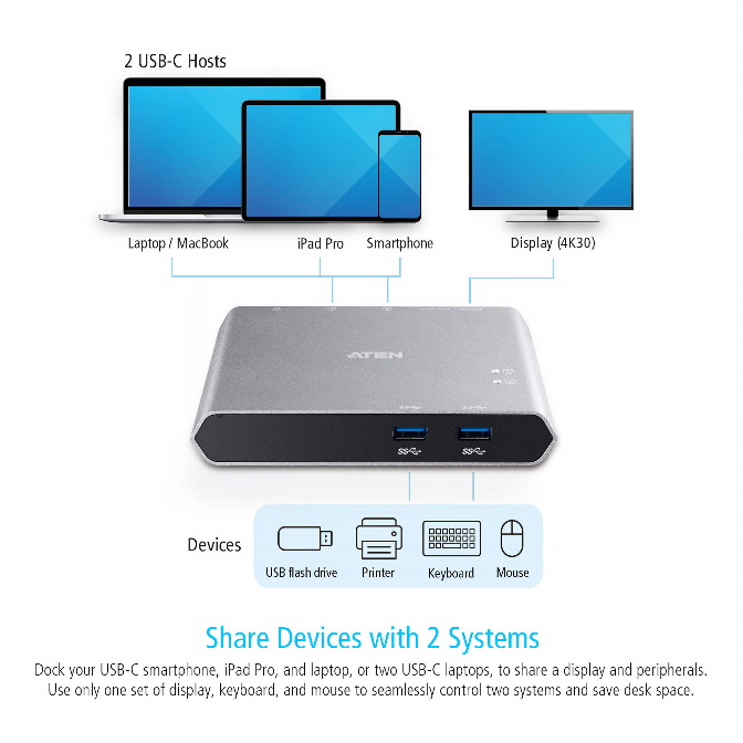 2x USB 3.2 Gen2 Ports